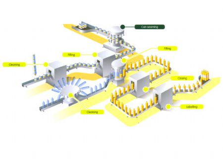 點(diǎn)擊查看詳細(xì)信息<br>標(biāo)題：飲料行業(yè)潤(rùn)滑油 閱讀次數(shù)：5773