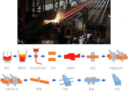 點(diǎn)擊查看詳細(xì)信息<br>標(biāo)題：H型鋼廠(chǎng)潤(rùn)滑油 閱讀次數(shù)：5036