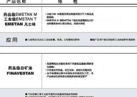 點(diǎn)擊查看詳細(xì)信息<br>標(biāo)題：白礦油/凡士林脂 閱讀次數(shù)：3986