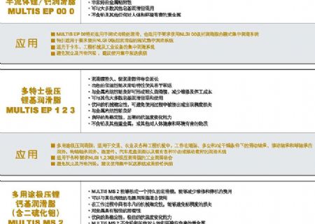 點(diǎn)擊查看詳細(xì)信息<br>標(biāo)題：潤滑脂 閱讀次數(shù)：3652