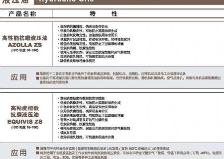 點擊查看詳細信息<br>標題：液壓油 閱讀次數(shù)：3534